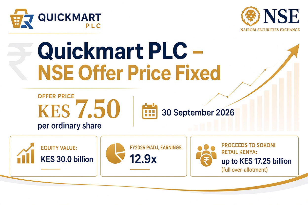 Quickmart Sets IPO Offer Price at KES7.50 a Share, Valuing the Company at KES30 Billion