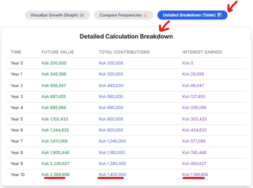 Investor Compound Interest