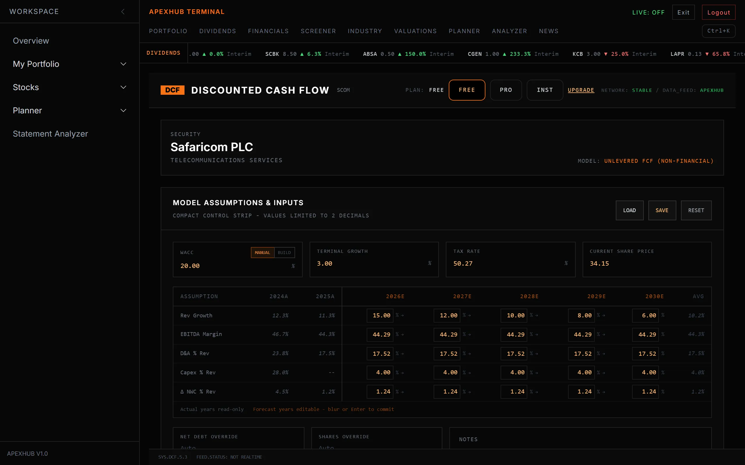 The discounted cash flow model for Safaricom, with WACC, terminal growth and five forecast years